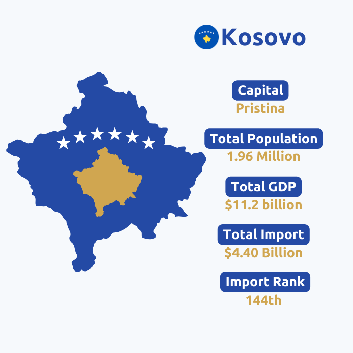  Kosovo Import Data | Kosovo Customs Data